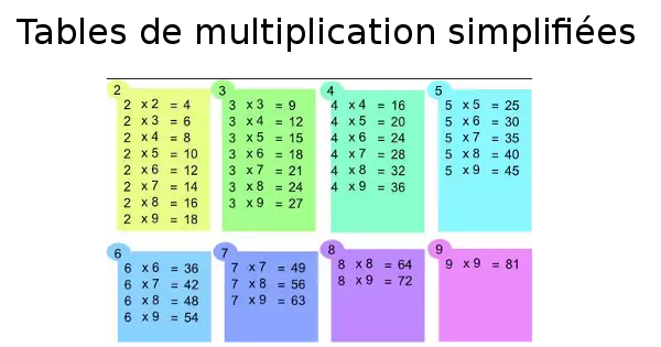 carte à toto jeu de multiplication pour apprendre les tables facilement