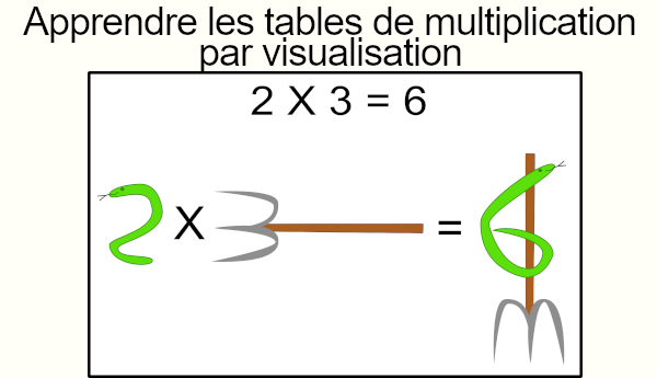 MultiMalin, méthode d'apprentissage des tables de multiplication